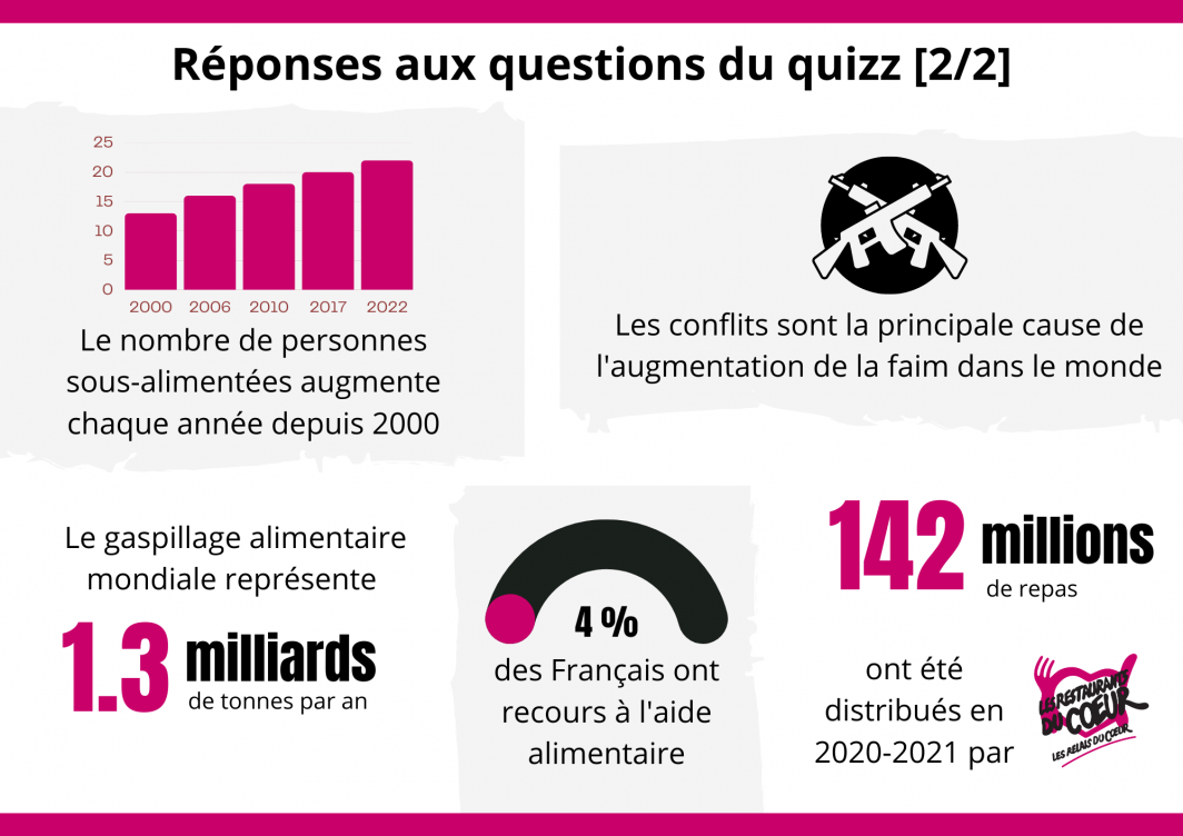 Infographie 2 2